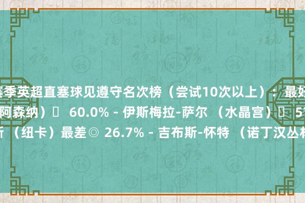 本赛季英超直塞球见遵守名次榜（尝试10次以上）：最好◉ 66.7% - 厄德高 （阿森纳）◉ 60.0% - 伊斯梅拉-萨尔 （水晶宫）◉ 57.1% - 吉马良斯 （纽卡）最差◎ 26.7% - 吉布斯-怀特 （诺丁汉丛林）◎ 33.3% - 鲁特尔 （布莱顿）◎ 36.4% - 科瓦西奇 （曼城）    体育赛事直播