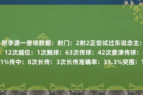 附李源一册场数据：射门：2射2正尝试过东说念主：2次得胜1次丢失球权：12次越位：1次触球：63次传球：42次要津传球：6次传球得胜率：88.1%传中：8次长传：3次长传准确率：33.3%突围：1次抢断得胜：1次大地抵抗：4次得胜3次争顶：2次均未得胜被犯规：1次    体育录像/图片