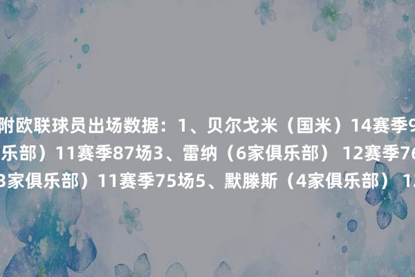 附欧联球员出场数据:1、贝尔戈米(国米)14赛季96场2、罗斯特(3家俱乐部)11赛季87场3、雷纳(6家俱乐部) 12赛季76场4、帕特里西奥 (3家俱乐部)11赛季75场5、默滕斯(4家俱乐部) 12赛季73场6、穆蒂尼奥(5家俱乐部) 10赛季69场7、曾加 (国米)9赛季69场8、萨尓皮吉迪斯 (2家俱乐部)12赛季67场9、劳尔-加西亚(3家俱乐部) 9赛季67场10、德拉戈维奇(5家俱