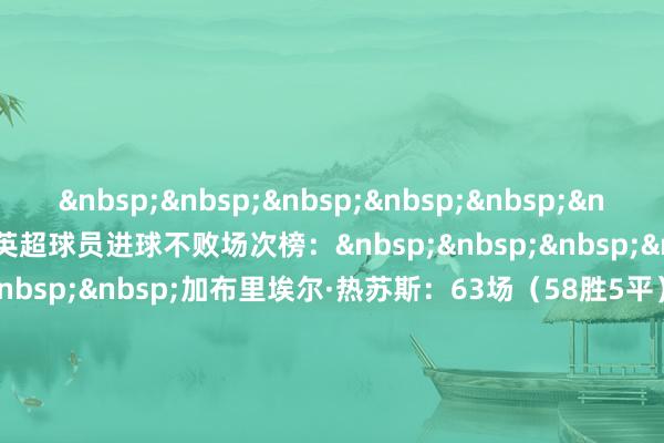 英超球员进球不败场次榜：加布里埃尔·热苏斯：63场（58胜5平）詹姆斯·米尔纳：55场（44胜11平）迪奥戈·若塔：52场（43胜9平）达里乌斯·瓦塞尔：46场（36胜10平）加布里埃尔·马丁内利：3